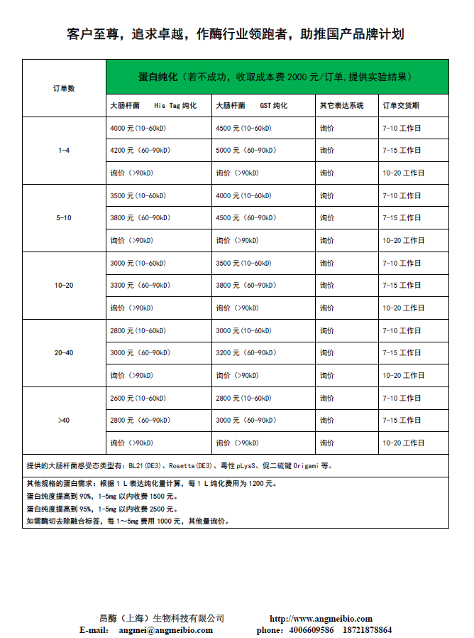 蛋白纯化.png