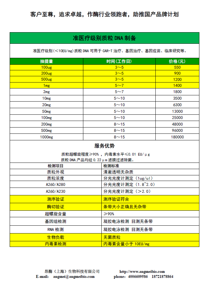 准医疗级别质粒DNA制备.png